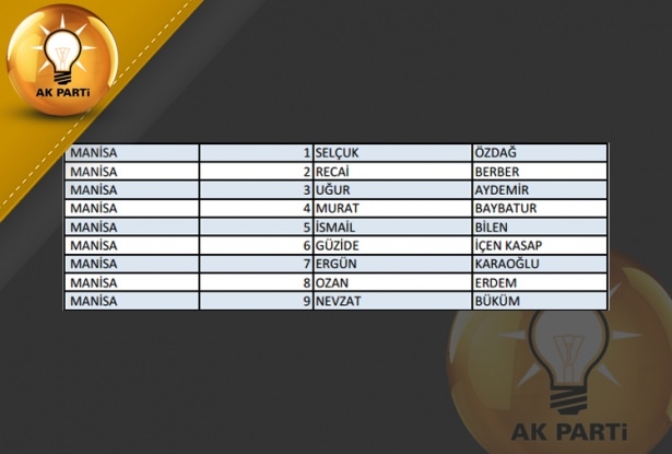 İşte AK Parti'nin 1 Kasım aday listesi 52
