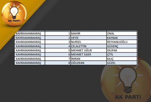 İşte AK Parti'nin 1 Kasım aday listesi 53
