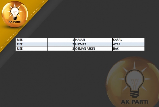 İşte AK Parti'nin 1 Kasım aday listesi 60