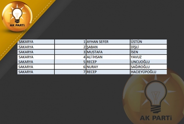 İşte AK Parti'nin 1 Kasım aday listesi 61