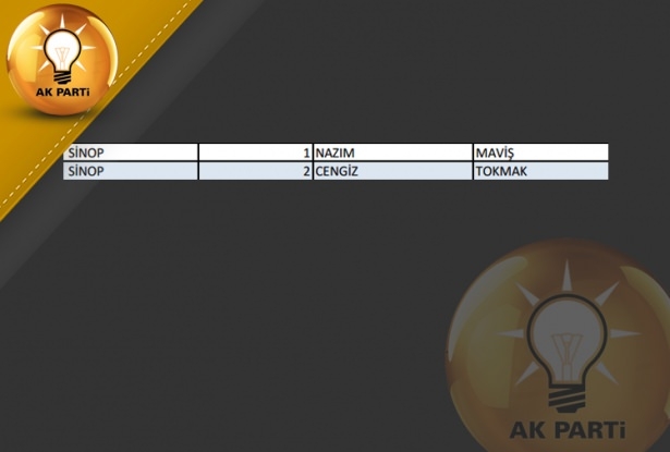 İşte AK Parti'nin 1 Kasım aday listesi 64