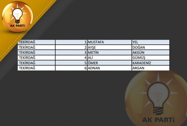 İşte AK Parti'nin 1 Kasım aday listesi 66