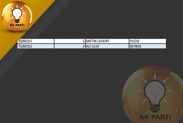 İşte AK Parti'nin 1 Kasım aday listesi 69
