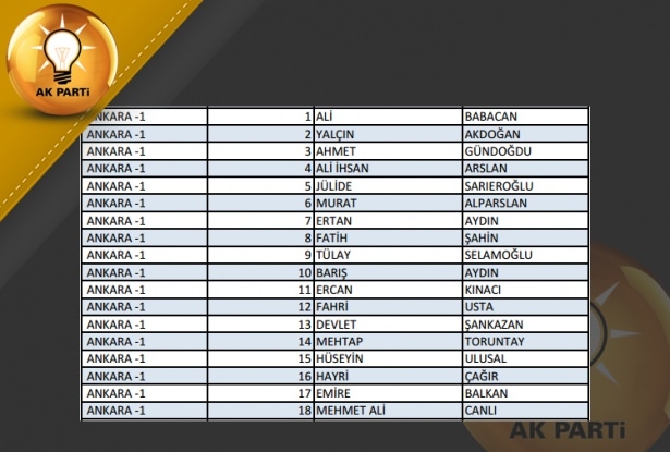 İşte AK Parti'nin 1 Kasım aday listesi 7