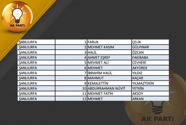 İşte AK Parti'nin 1 Kasım aday listesi 70
