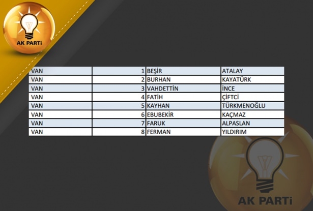 İşte AK Parti'nin 1 Kasım aday listesi 72