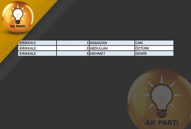 İşte AK Parti'nin 1 Kasım aday listesi 78