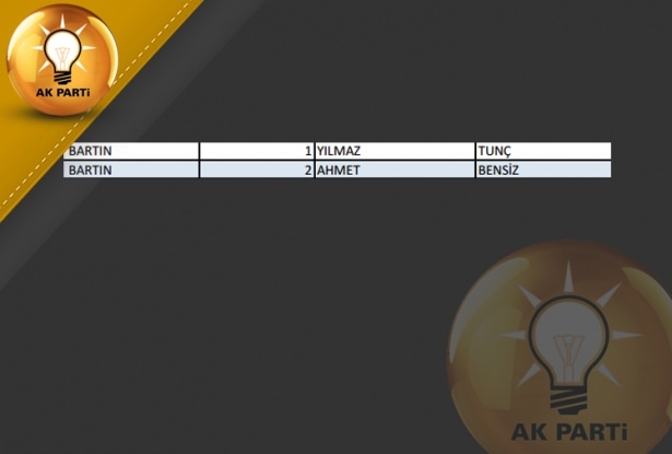 İşte AK Parti'nin 1 Kasım aday listesi 81