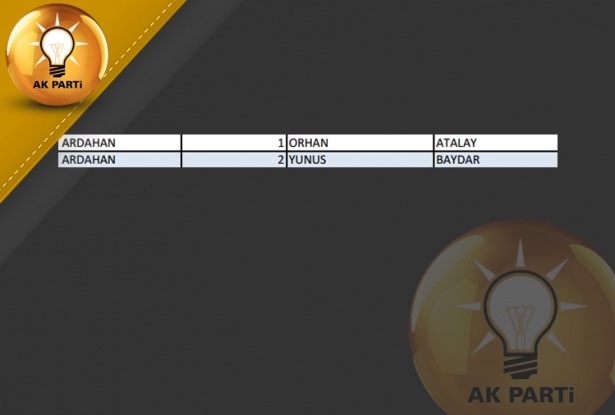 İşte AK Parti'nin 1 Kasım aday listesi 82