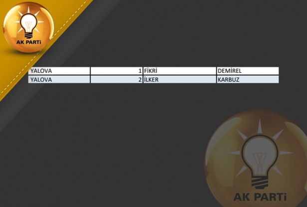 İşte AK Parti'nin 1 Kasım aday listesi 84