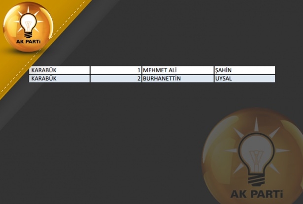 İşte AK Parti'nin 1 Kasım aday listesi 85
