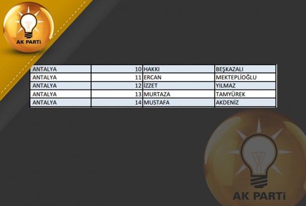 İşte AK Parti'nin 1 Kasım aday listesi 9