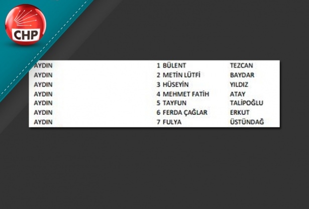 İşte CHP'nin 1 Kasım aday listesi 13