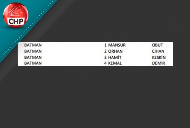 İşte CHP'nin 1 Kasım aday listesi 16