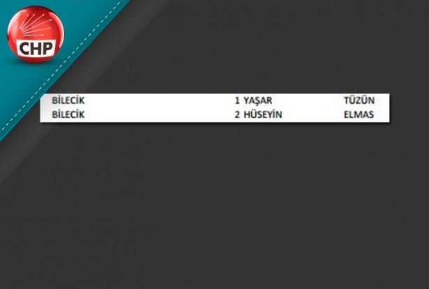 İşte CHP'nin 1 Kasım aday listesi 18