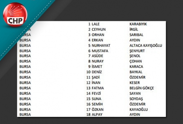İşte CHP'nin 1 Kasım aday listesi 23