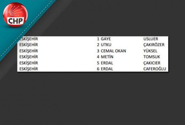 İşte CHP'nin 1 Kasım aday listesi 34