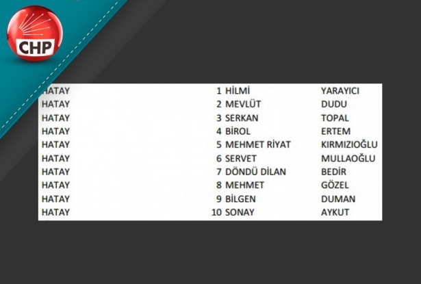 İşte CHP'nin 1 Kasım aday listesi 39