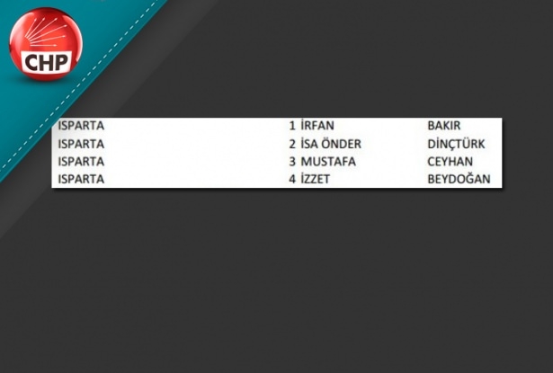 İşte CHP'nin 1 Kasım aday listesi 41