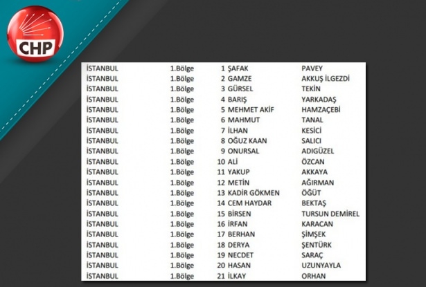 İşte CHP'nin 1 Kasım aday listesi 42