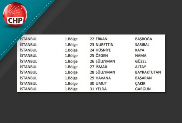 İşte CHP'nin 1 Kasım aday listesi 43
