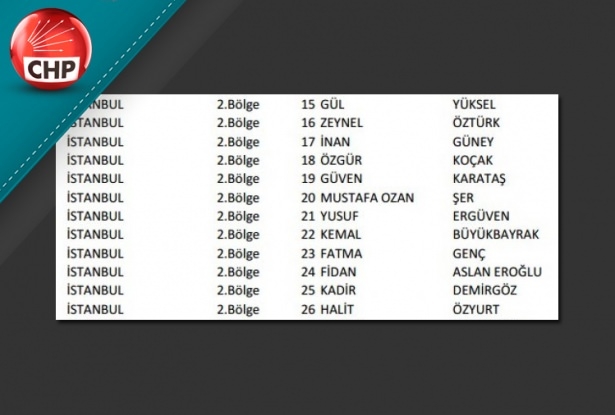 İşte CHP'nin 1 Kasım aday listesi 45