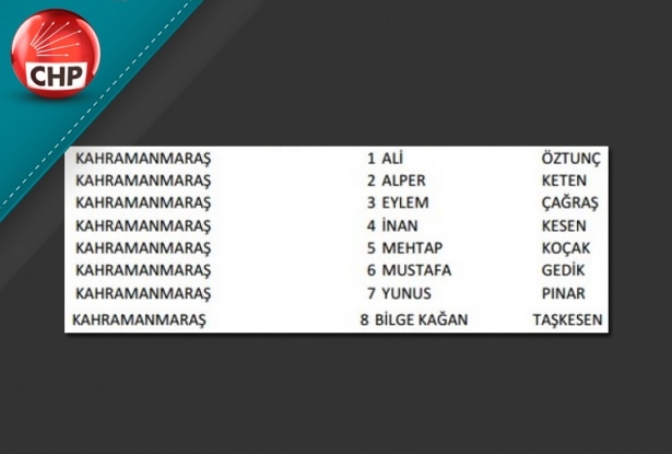 İşte CHP'nin 1 Kasım aday listesi 50