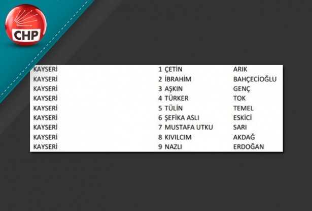 İşte CHP'nin 1 Kasım aday listesi 55