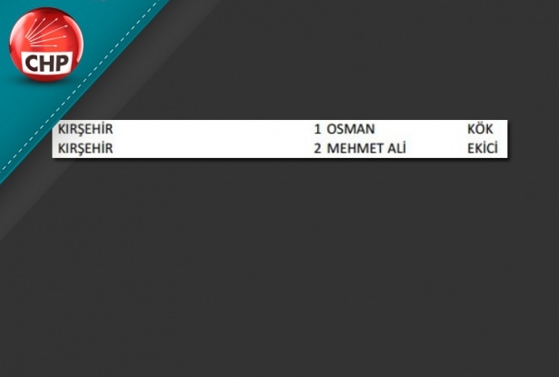İşte CHP'nin 1 Kasım aday listesi 58