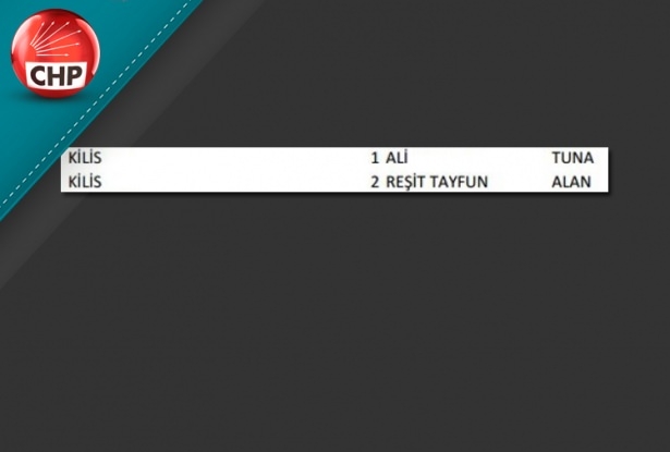 İşte CHP'nin 1 Kasım aday listesi 59