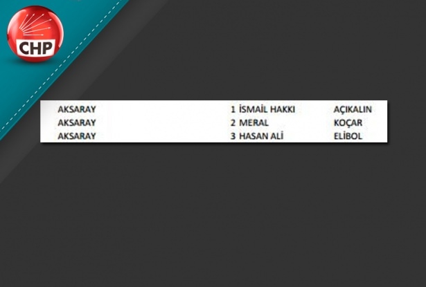 İşte CHP'nin 1 Kasım aday listesi 6