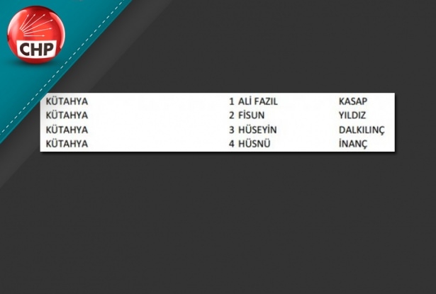 İşte CHP'nin 1 Kasım aday listesi 62