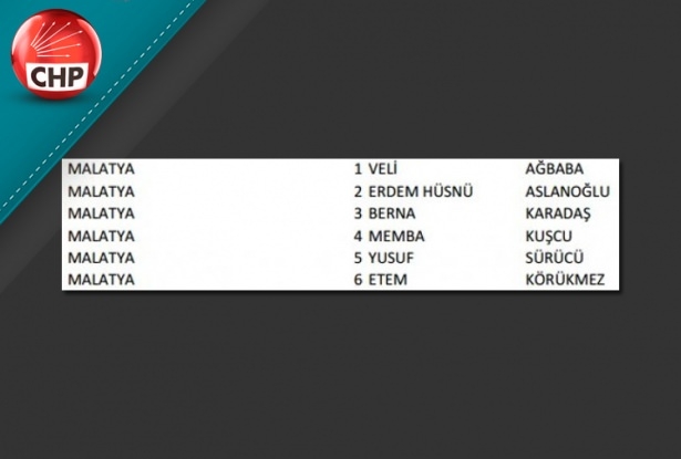 İşte CHP'nin 1 Kasım aday listesi 63