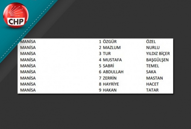 İşte CHP'nin 1 Kasım aday listesi 64