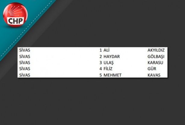 İşte CHP'nin 1 Kasım aday listesi 78