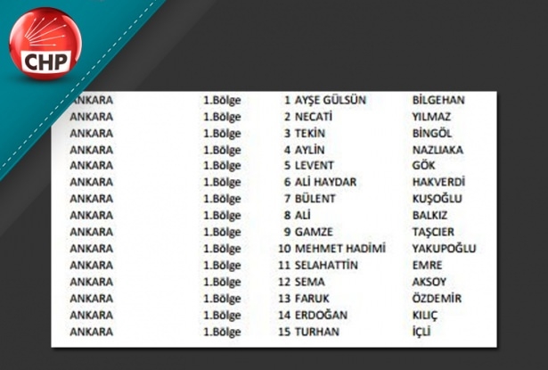 İşte CHP'nin 1 Kasım aday listesi 8