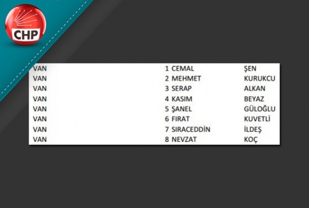 İşte CHP'nin 1 Kasım aday listesi 86