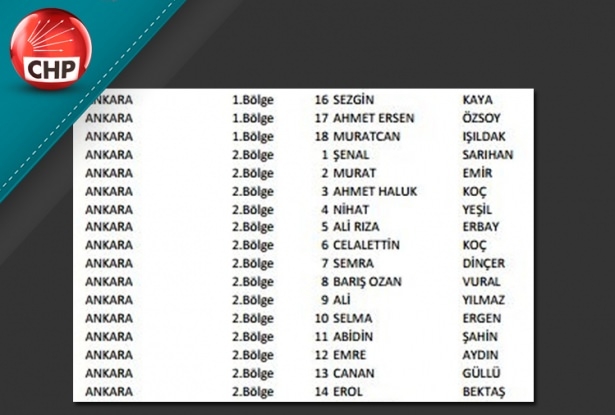 İşte CHP'nin 1 Kasım aday listesi 9