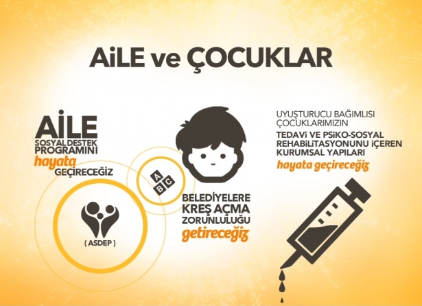 AK Parti'nin seçim beyannamesi 1