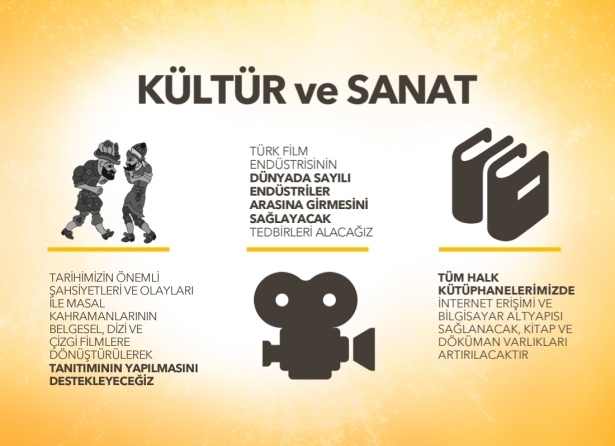 AK Parti'nin seçim beyannamesi 14