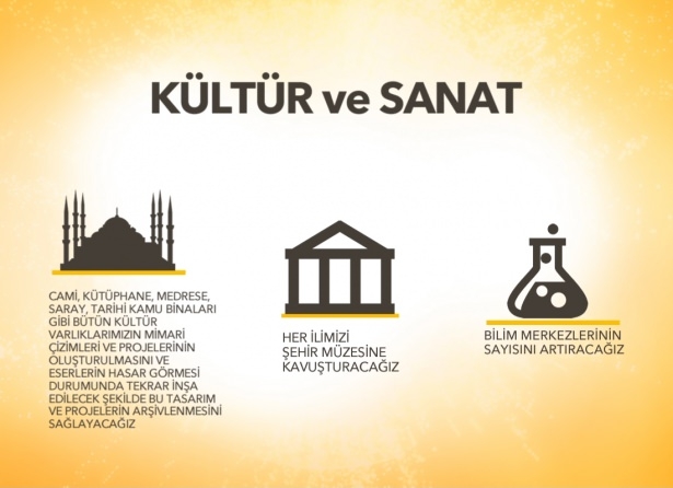 AK Parti'nin seçim beyannamesi 15