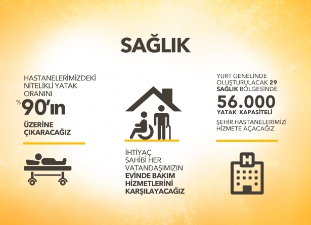 AK Parti'nin seçim beyannamesi 16