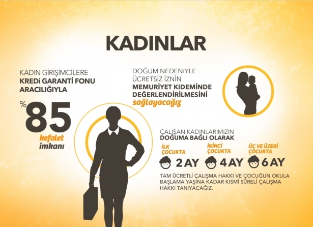 AK Parti'nin seçim beyannamesi 2