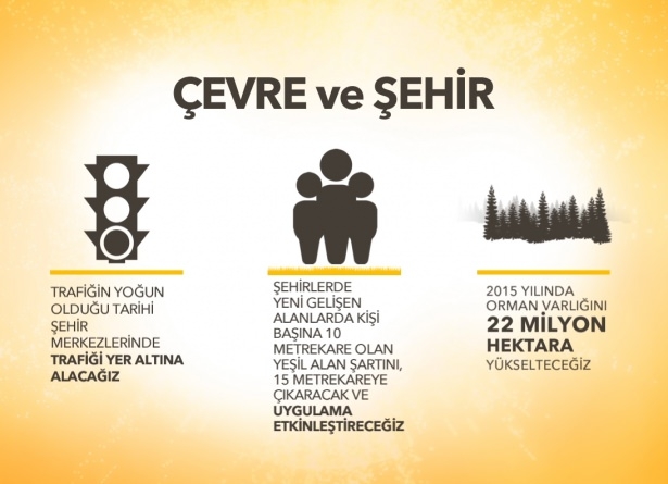 AK Parti'nin seçim beyannamesi 22