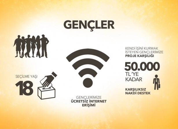 AK Parti'nin seçim beyannamesi 4