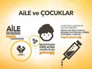 AK Parti'nin seçim beyannamesi