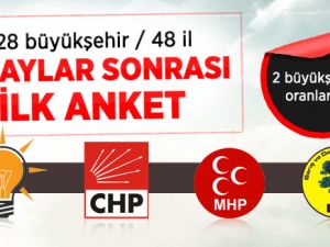 81 ilde yapılan son seçim anketi