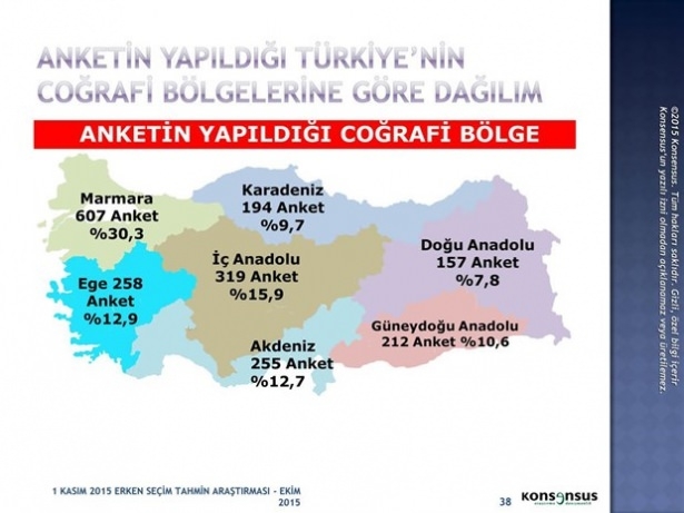 Son ankette bir partiye büyük şok! 10