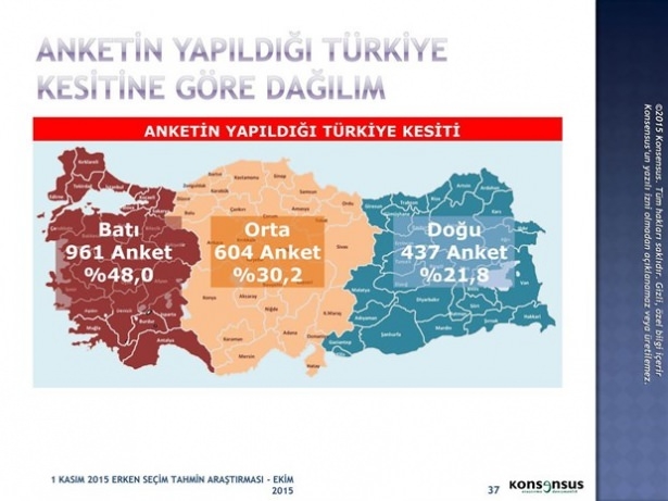 Son ankette bir partiye büyük şok! 11