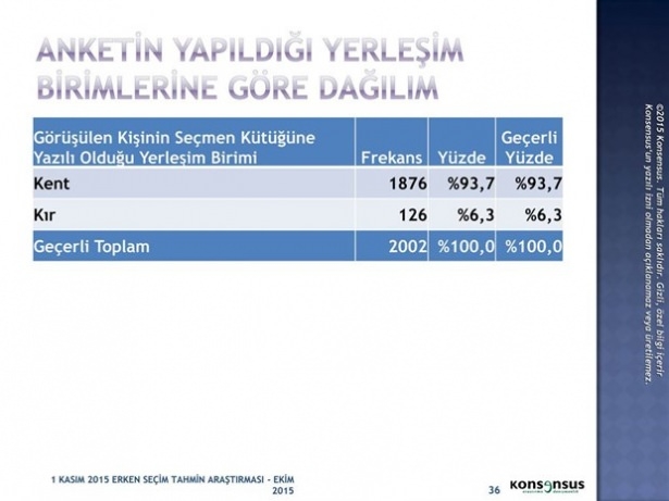 Son ankette bir partiye büyük şok! 12